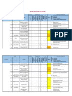 Matriz IPER Soldador