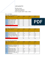 Ước Lượng Thời Gian Theo Phương Pháp Pert