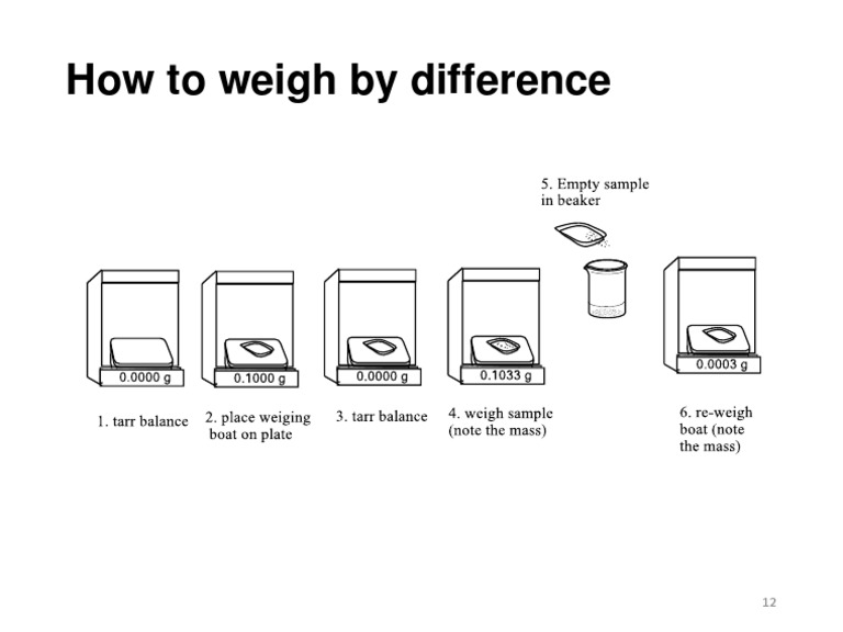 How To Weigh by Difference PDF