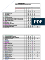 Calendario de Avance Valorizado