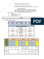 Ficha5 - Viñetas Tablas y Tabulaciones