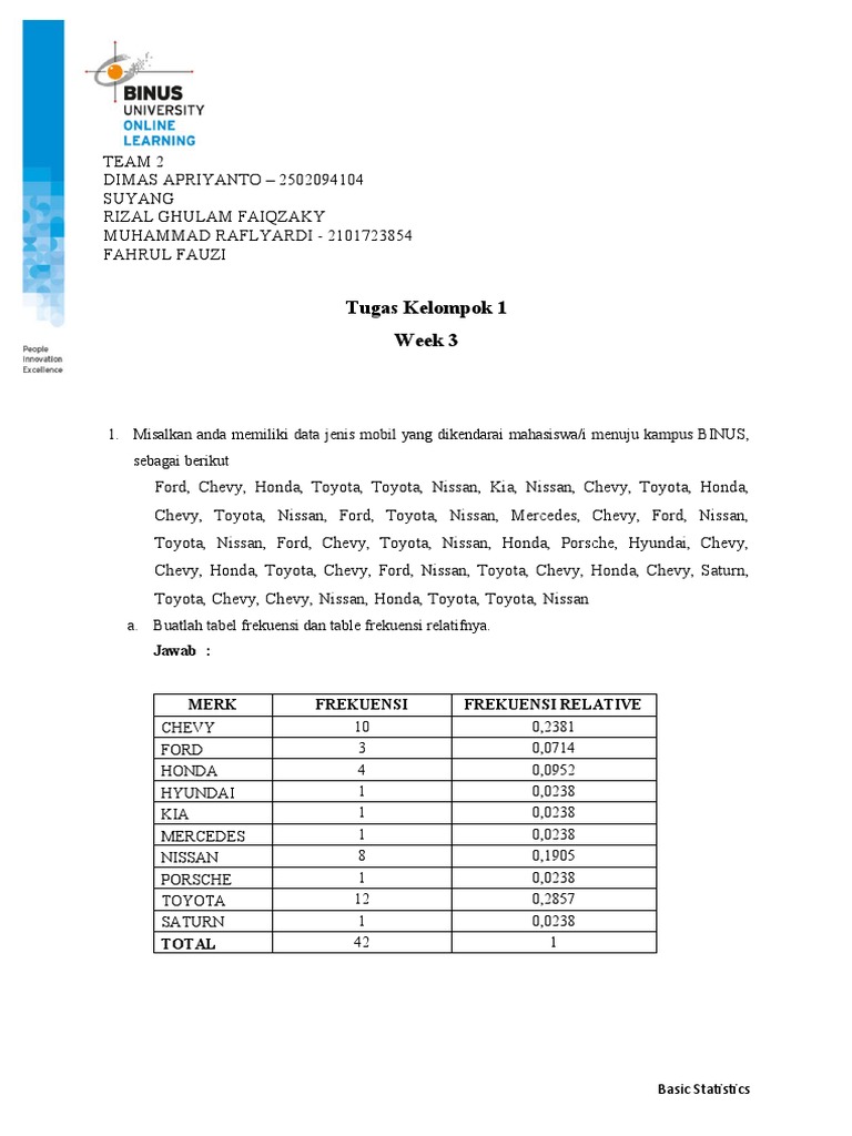 2221 Stat6192036 Teca TK1-W3-S4-R0 Team2 | PDF