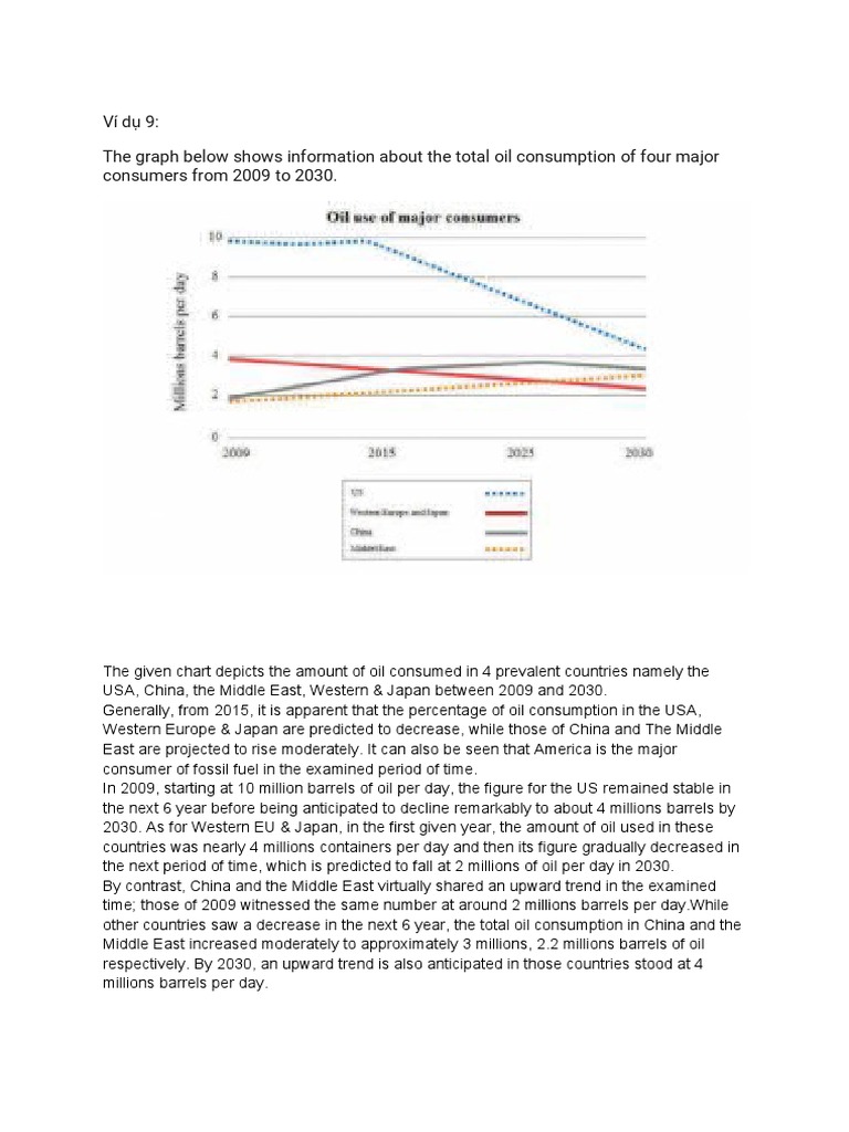 Task 1 Line Chart | PDF
