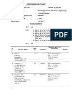 Appointment Chart: Pending Turns