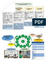 Organizador Gráfico Metodologías de Interaprendizaje para La Educación