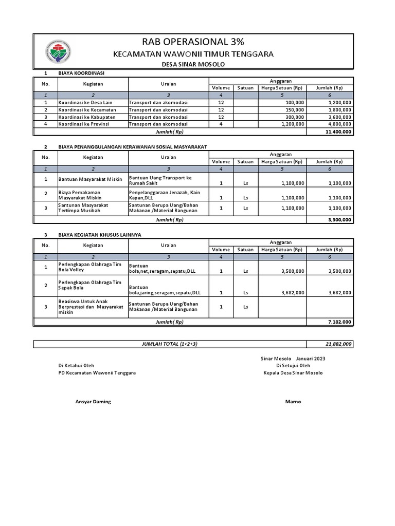 Rab Ops 3% Sinar Mosolo | PDF