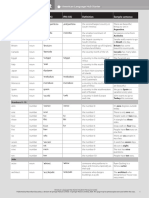 Word/Phrase Part of Speech Ipa (Uk) Ipa (Us) Sample Sentence