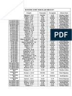 Roster Guru Sekolah Minggu