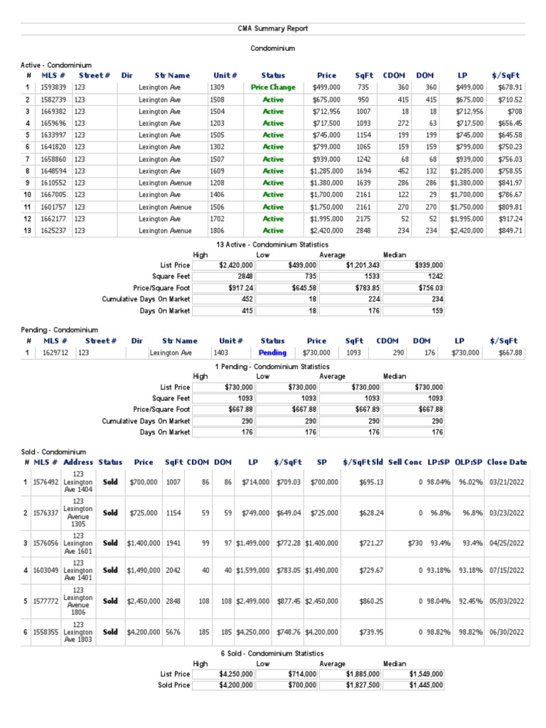 Lexington PDF Real Estate Appraisal Financial Economics