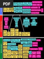 DO or DIE Chapters For Neet 2023