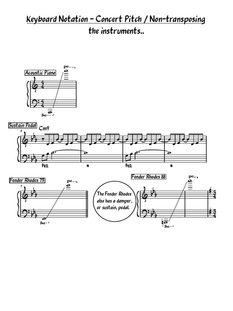 Keyboard Notation Concert Pitch PDF Musical Techniques