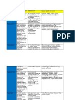 Cuadro Comparativo