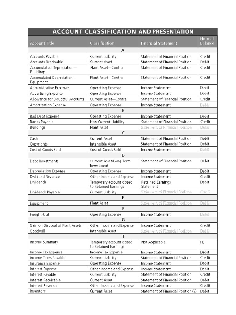 luxembourg-chart-of-accounts-pdf-psph