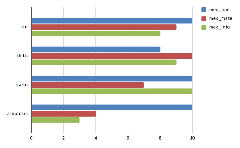 Chart | PDF
