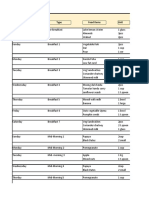 Day Type Food Items Unit