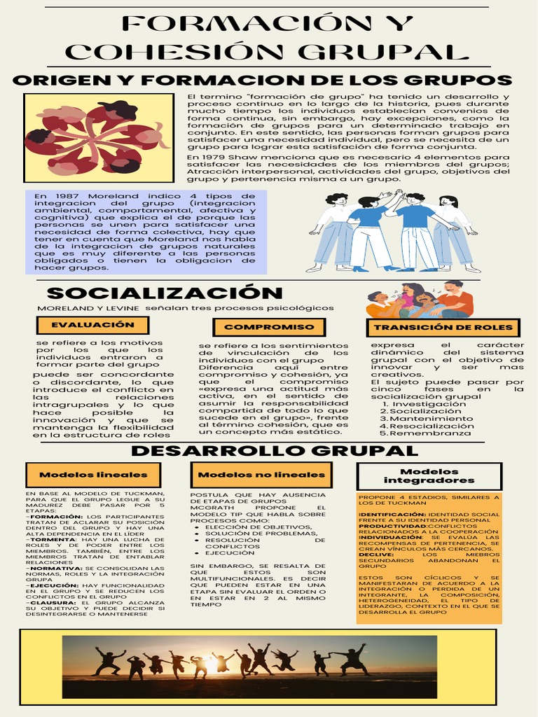 Cohesion Grupal y Formacion | PDF | Cohesión grupal | Ciencia cognitiva