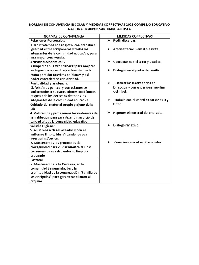 Normas de Convivencia y Medidas 2024 | PDF