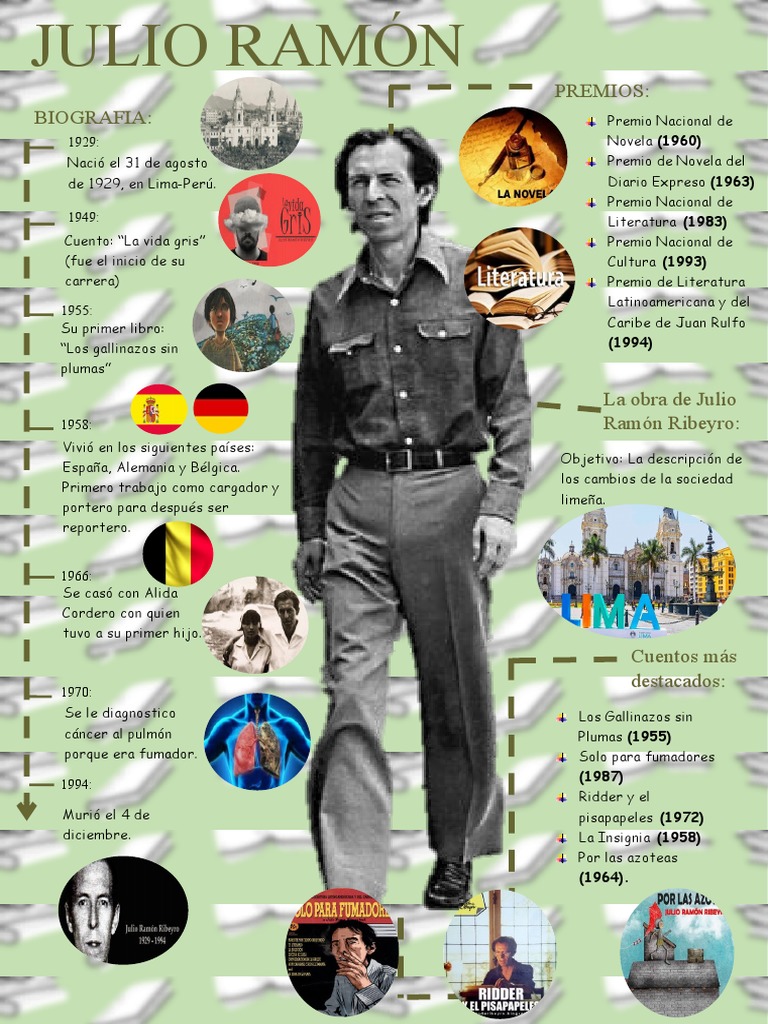 La vida y obra del escritor peruano Julio Ramón Ribeyro | PDF