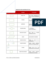 Simbologia para Diagramas de Flujo