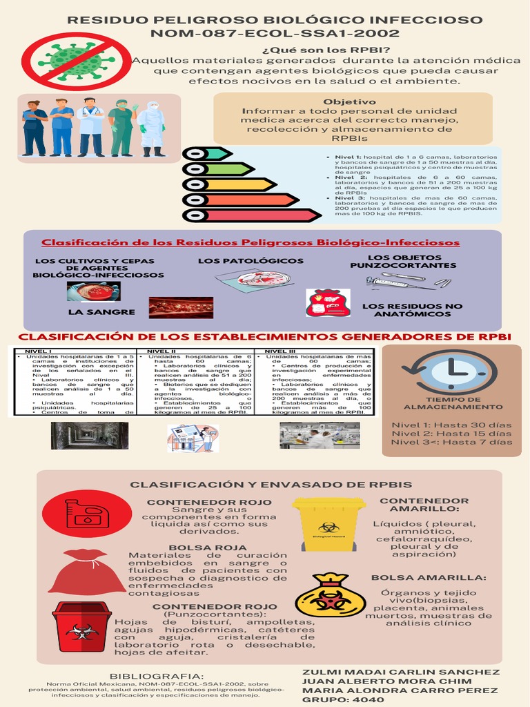 Manejo y Clasificación de RPBI | PDF | Hospital | Residuos