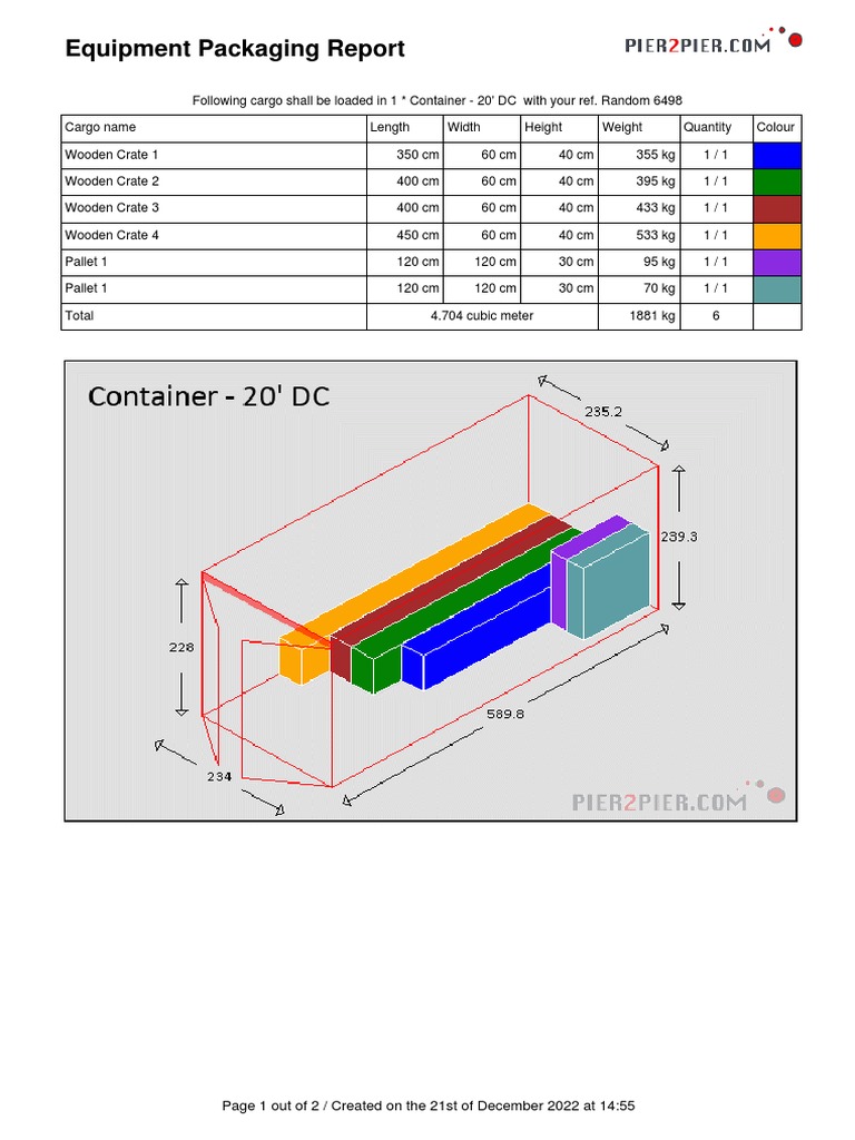 Equipment Packing Summary Report | PDF