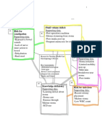 Paris Concept Map