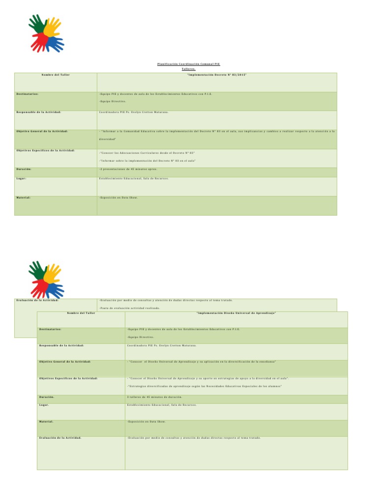Planificacion Decreto 83 y DUA | Descargar gratis PDF | Salón de clases ...