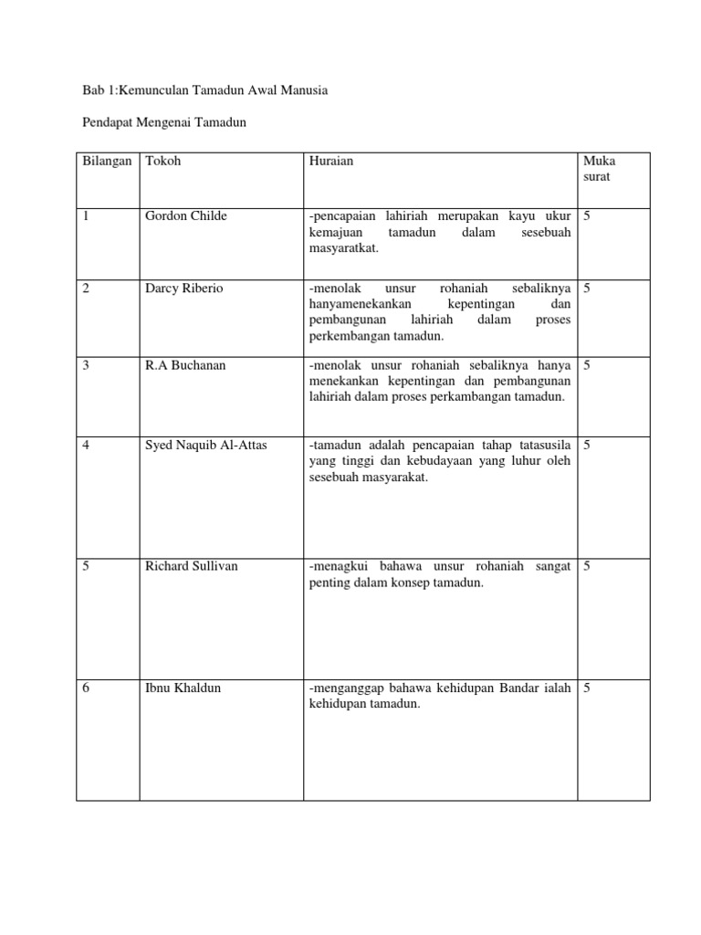 Contoh Soalan Esei Titas - Bluetooth Lautsprecher