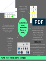 MAPA MENTAL Genética Clássica Herança Mendeliana e Padrões de Herança