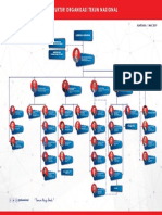 Struktur Organisasi TEKUN