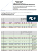 B.Tech. 2021 Batch - Fee Payable Details of 2nd Semester (Revised) 05042022