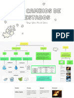 Los Cambios de Estados