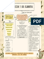 Dirección y sus elementos: clasificación y tipos en