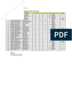 Nominas de Estudiantes Con Las Areas Que Cursa Y Los Componentes 5to Periodo #Cedula Apellidos Nombres LCC MTC Idioma Tutorial