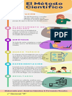 Infografia Metodo Cientifico Ciencias Ilustrado Colores Pastel