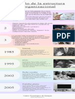 Infografía Cronológica de Descubrimientos y Avances Tecnológicos Simple Pasteles Multicolor