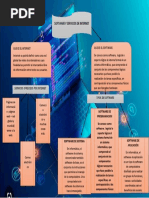 Mapa Conceptual Sobre Hardware y Software | PDF | Programa de ...