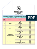 Discipline-Wise Cut-Off Marks in All Categories R.O. Candidates Selected