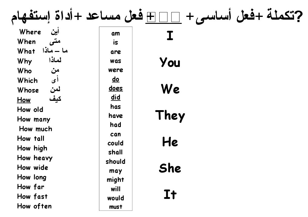 English and Arabic Question Words Guide | PDF