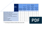 Matriz de Priorización - Distribucion UM: Core Del Negocio: Distribucion de Ultima Milla Eccomerce (B2C)