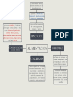 Alimentacion Fisica