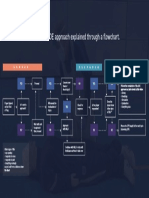 The DR Abcde Approach Expl Ai Ned Through A Owchart.: Danger Response