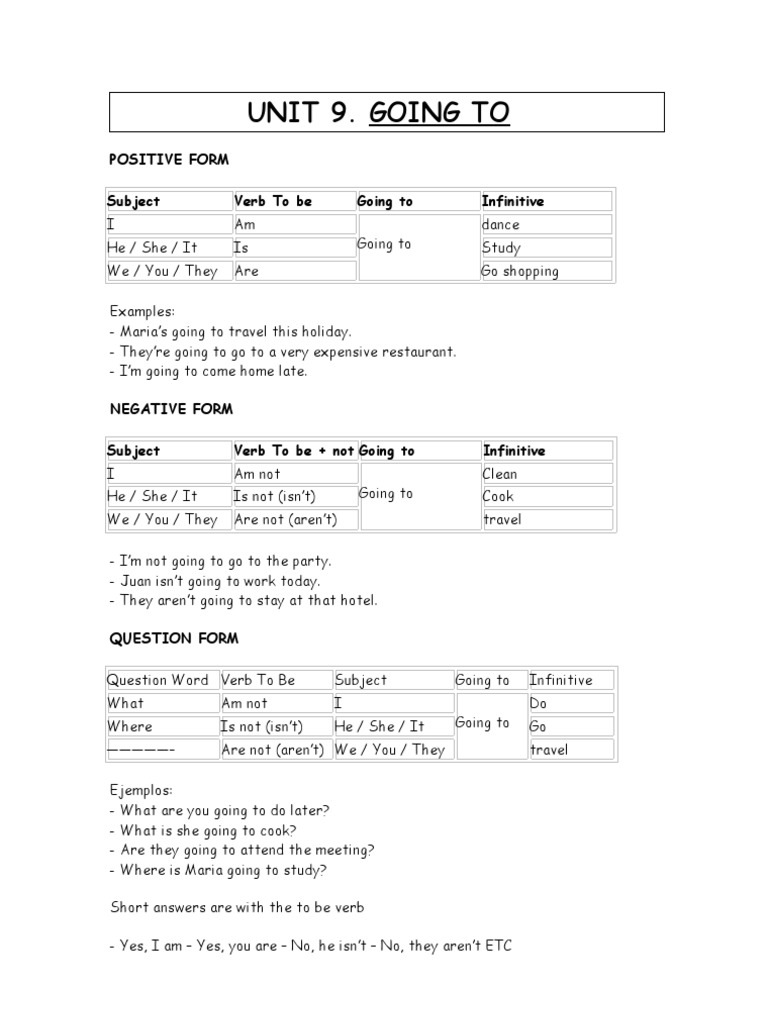 Going To | Ellipsis | Grammar