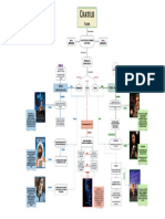 Mapa Conceptual Tabloide