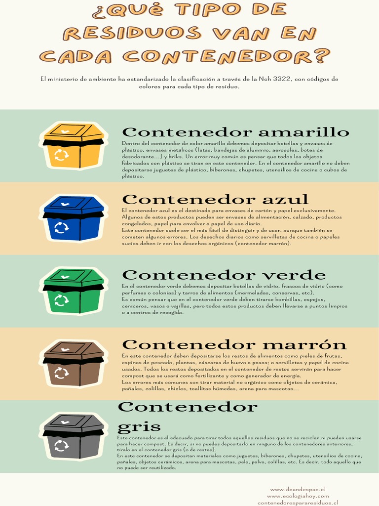 Contenedores de reciclaje y residuos; Tipos, colores y qué va en cada uno