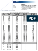 BSB Wire Mesh Price List