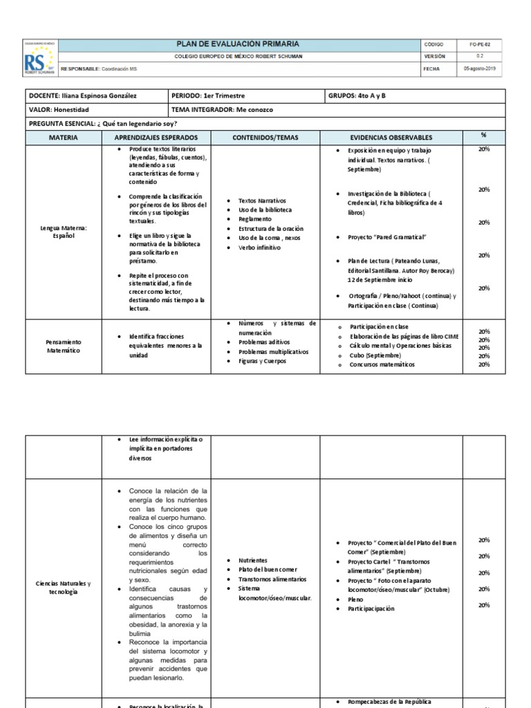 Plan de Estudios 4to Grado: 1er Trimestre | PDF
