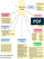 Mapa Conceptual Cap. 13 de Brux