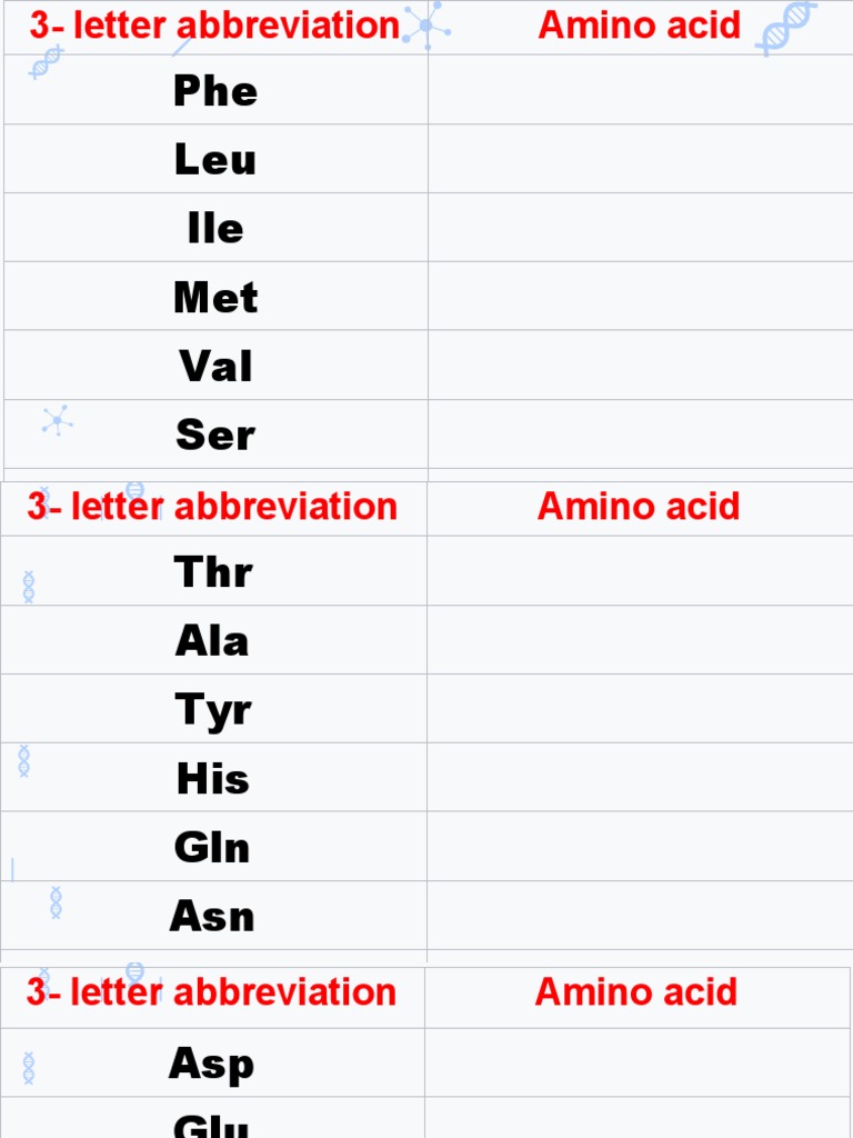 G10 Protein Synthesis | PDF | Rna | Dna