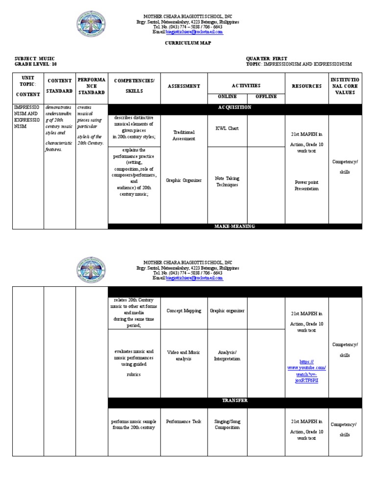 Grade 10 MAPEH Curriculum Overview | PDF | Physical Fitness | Learning